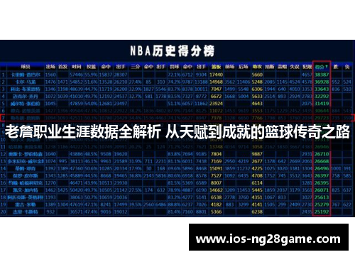 老詹职业生涯数据全解析 从天赋到成就的篮球传奇之路