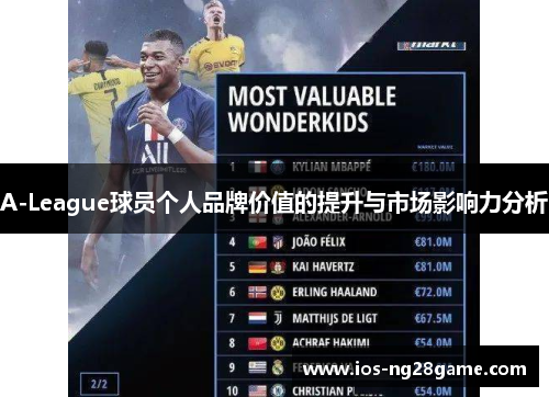 A-League球员个人品牌价值的提升与市场影响力分析 A-League球员个人品牌价值的提升与市场影响力分析
