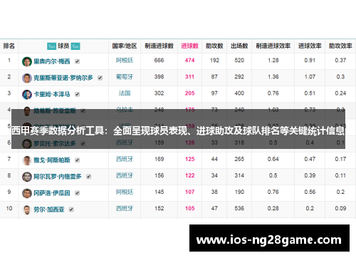 西甲赛季数据分析工具:全面呈现球员表现、进球助攻及球队排名等关键统计信息 西甲赛季数据分析工具:全面呈现球员表现、进球助攻及球队排名等关键统计信息