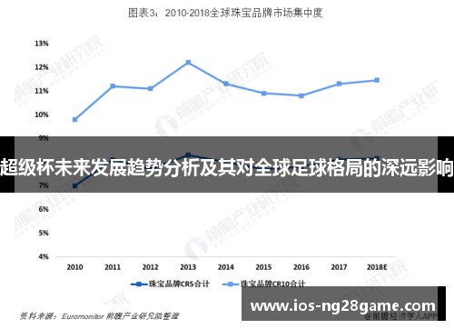 超级杯未来发展趋势分析及其对全球足球格局的深远影响