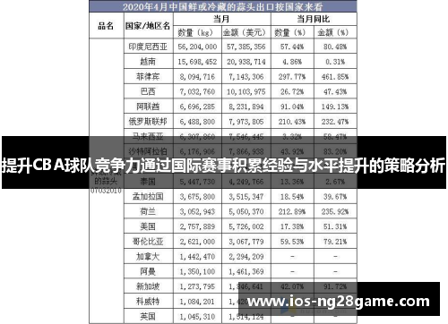 提升CBA球队竞争力通过国际赛事积累经验与水平提升的策略分析 提升CBA球队竞争力通过国际赛事积累经验与水平提升的策略分析