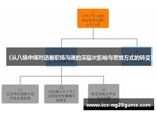 《从八场中场对话看职场沟通的深层次影响与思维方式的转变》