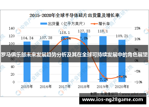 罗马俱乐部未来发展趋势分析及其在全球可持续发展中的角色展望