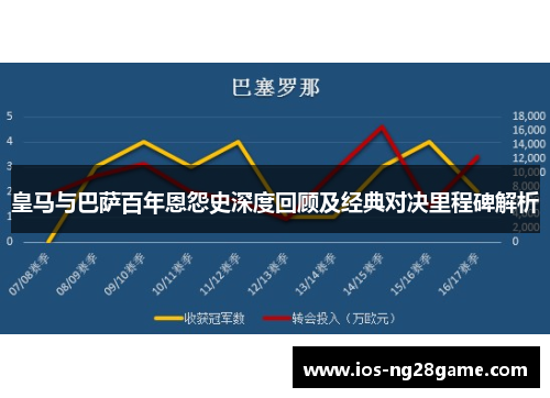 皇马与巴萨百年恩怨史深度回顾及经典对决里程碑解析