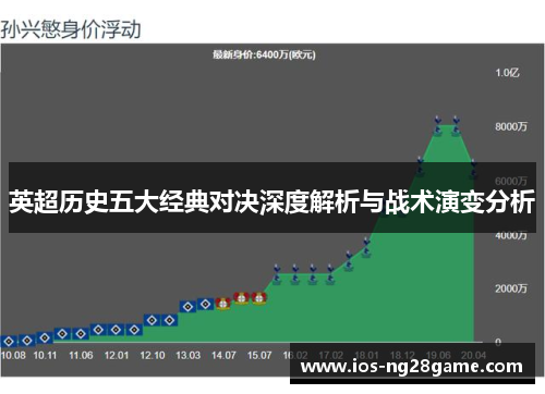 英超历史五大经典对决深度解析与战术演变分析