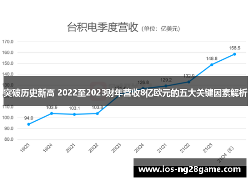 突破历史新高 2022至2023财年营收8亿欧元的五大关键因素解析