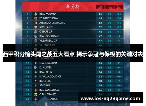 西甲积分榜头尾之战五大看点 揭示争冠与保级的关键对决