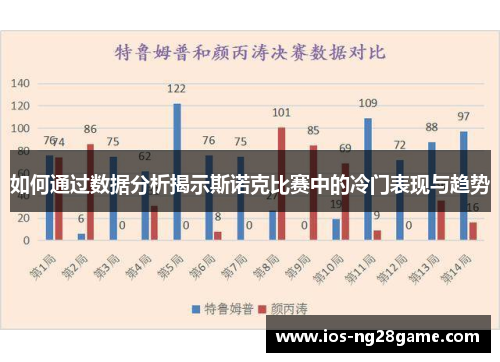 如何通过数据分析揭示斯诺克比赛中的冷门表现与趋势