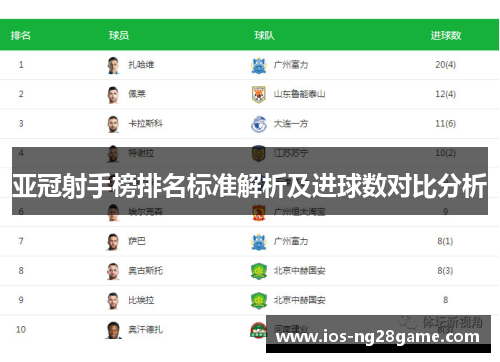 亚冠射手榜排名标准解析及进球数对比分析