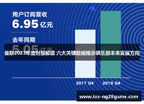 曼联2023年度财报解读 六大关键数据揭示俱乐部未来发展方向