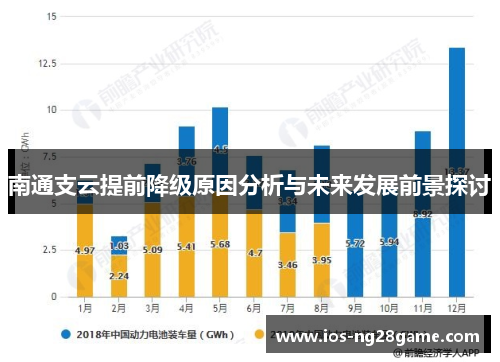 南通支云提前降级原因分析与未来发展前景探讨