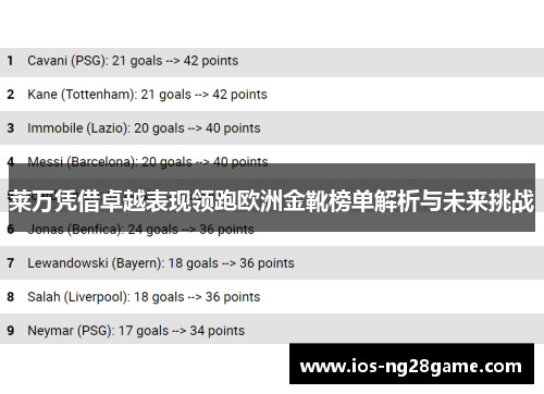 莱万凭借卓越表现领跑欧洲金靴榜单解析与未来挑战