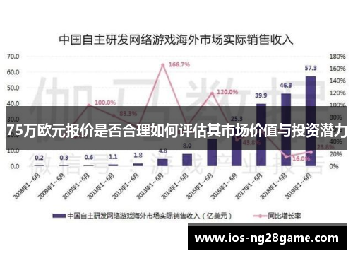 75万欧元报价是否合理如何评估其市场价值与投资潜力