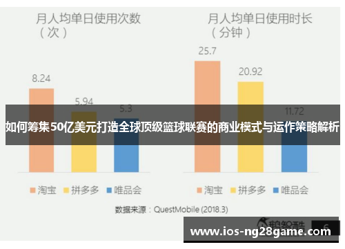 如何筹集50亿美元打造全球顶级篮球联赛的商业模式与运作策略解析 如何筹集50亿美元打造全球顶级篮球联赛的商业模式与运作策略解析