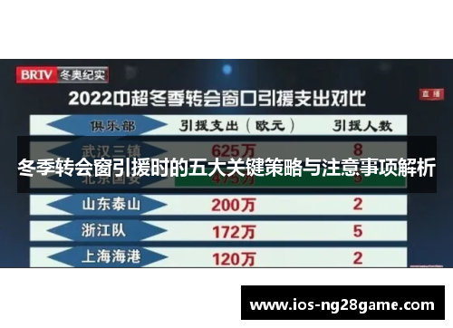 冬季转会窗引援时的五大关键策略与注意事项解析