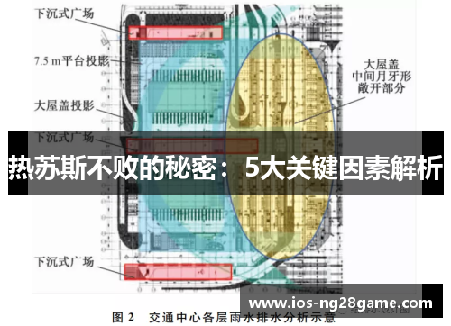 热苏斯不败的秘密：5大关键因素解析