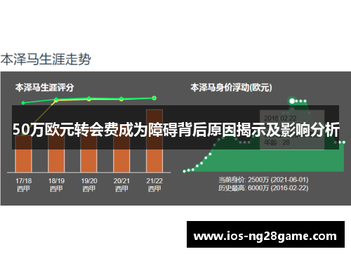 50万欧元转会费成为障碍背后原因揭示及影响分析