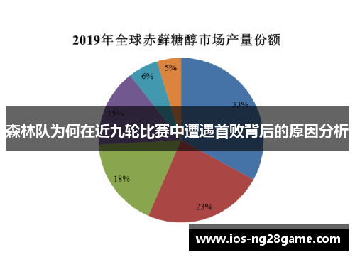 森林队为何在近九轮比赛中遭遇首败背后的原因分析