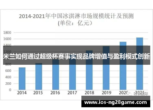 米兰如何通过超级杯赛事实现品牌增值与盈利模式创新 米兰如何通过超级杯赛事实现品牌增值与盈利模式创新
