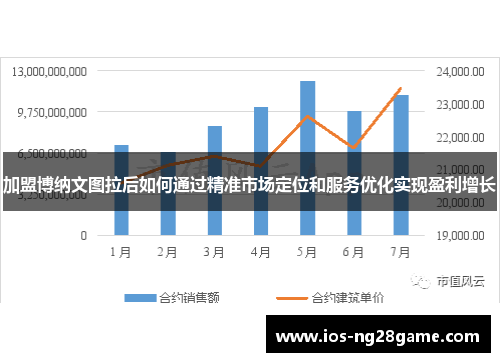 加盟博纳文图拉后如何通过精准市场定位和服务优化实现盈利增长