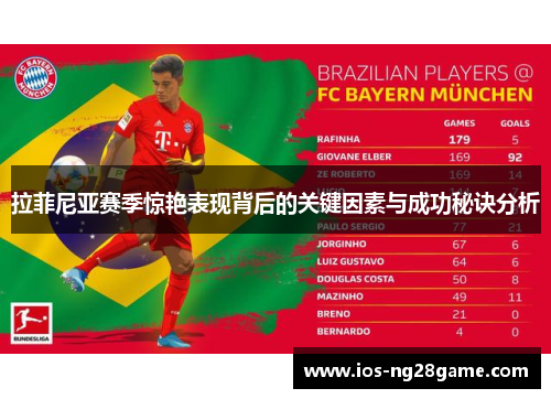 拉菲尼亚赛季惊艳表现背后的关键因素与成功秘诀分析