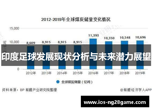 印度足球发展现状分析与未来潜力展望