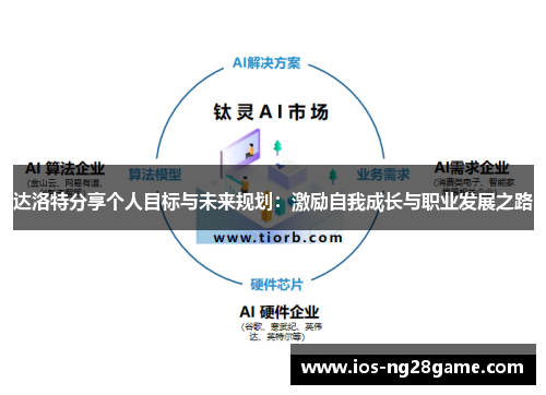 达洛特分享个人目标与未来规划：激励自我成长与职业发展之路